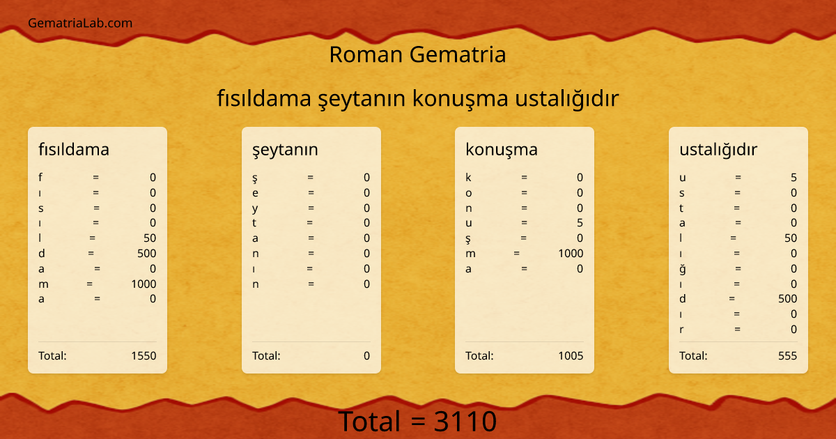 fısıldama şeytanın konuşma ustalığıdır in roman Gematria